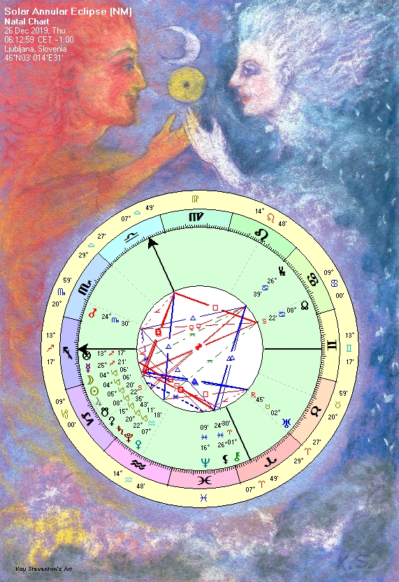 Capricorn Annular Solar Eclipse.
